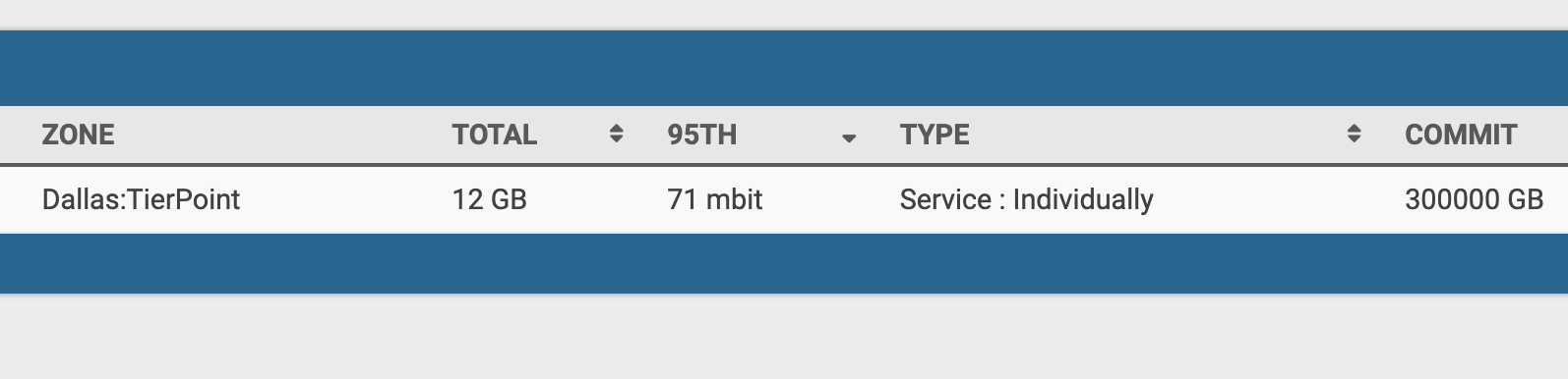 年付188的CCS杜甫流量？ Dallas,188,TB,300,40T