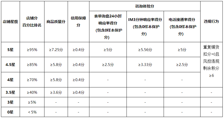 爱采购实力厂家最新5星店铺升级指南【经验分享】 厂家,6774367744,店铺,采购,指南