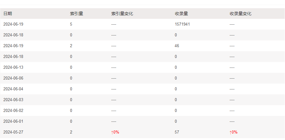 搜狗后台更新了 