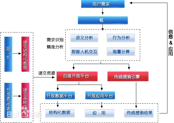 自从那小子说“框计算”，我就知道那小子开始变坏了。 小子,计算,自从,那小子,框计算