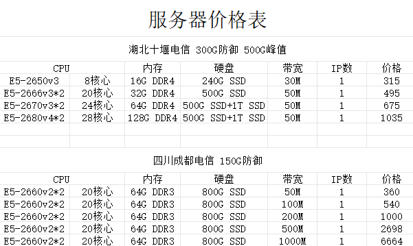 高防服务器低价甩 需要的进来看看 服务器,67965,低价,进来,高防