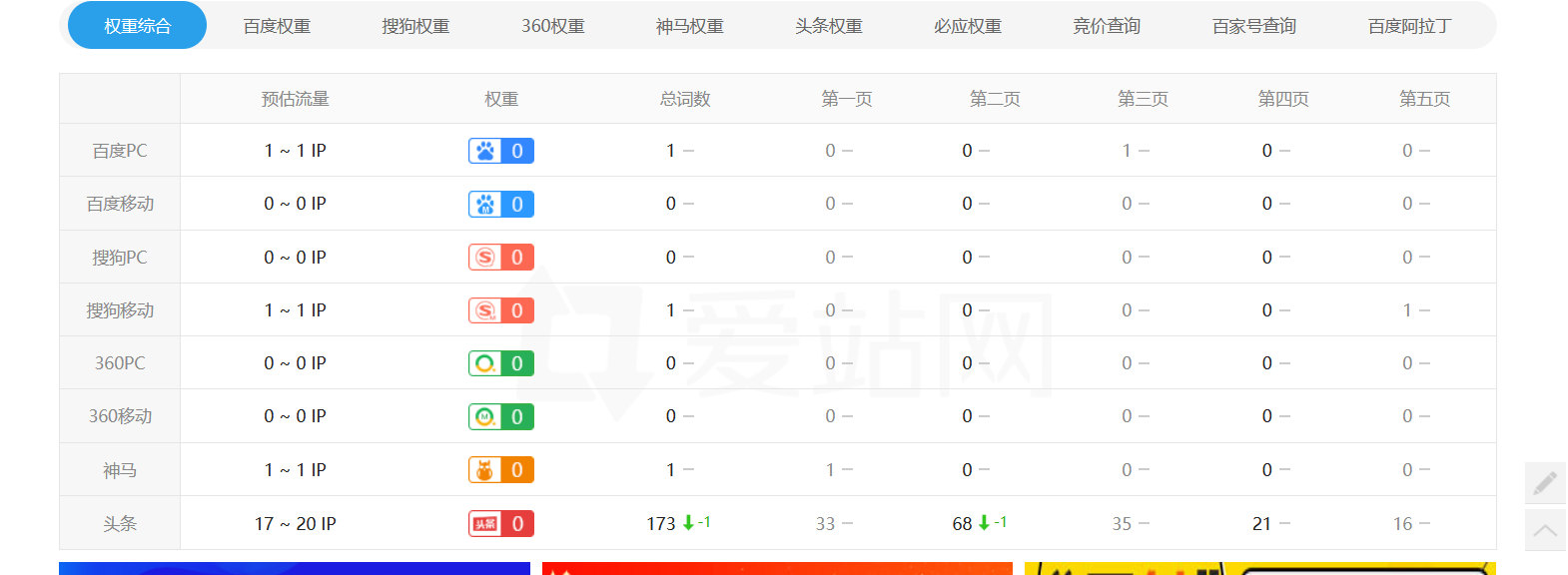 神马搜狗百度头条都有词，桔子分3185   只要499大洋 域名,勿扰,桔子,cn,com