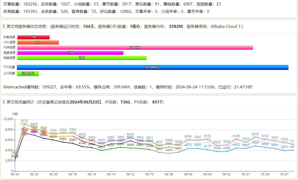 用户才是王道，什么权重让百度自己玩去吧 用户,68033,流量,王道,美文