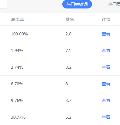 这个排名2.6,7.1.8.2是什么意思？为什么会有小数点？ 68110,小数点,排名