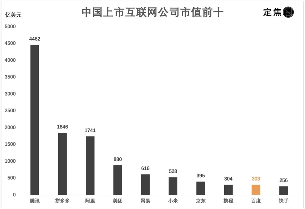 谁在挖百度墙角？ 68426,违规,墙角,百度,隐藏