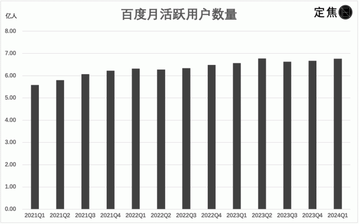 如果百度再不改进，我估计大家只会用小红书等更实用的平台，而不再使用百度了。 红书,改进,百度,违规,平台