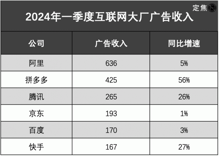 如果百度再不改进，我估计大家只会用小红书等更实用的平台，而不再使用百度了。 红书,改进,百度,违规,平台