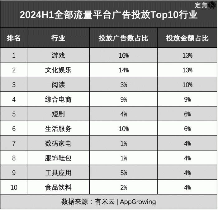 如果百度再不改进，我估计大家只会用小红书等更实用的平台，而不再使用百度了。 红书,改进,百度,违规,平台