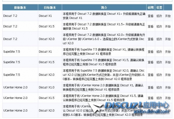 Discuz!6.1/Discuz!7.0/Discuz!7.2/UCHome 2.0/SupeSite 7.5 到 Discuz!X2 升级/转换
New
 测试,整合性,帐号,图片,字符串