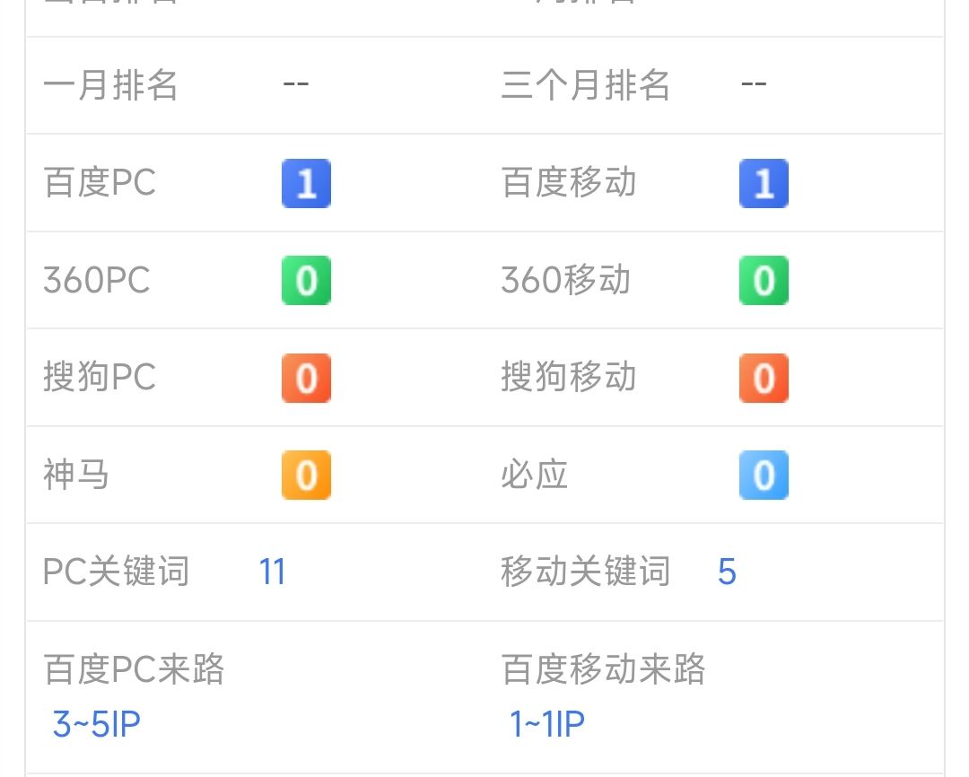 兄弟们，我又开始做网站了 做网站,70％,68961,智能,下跌