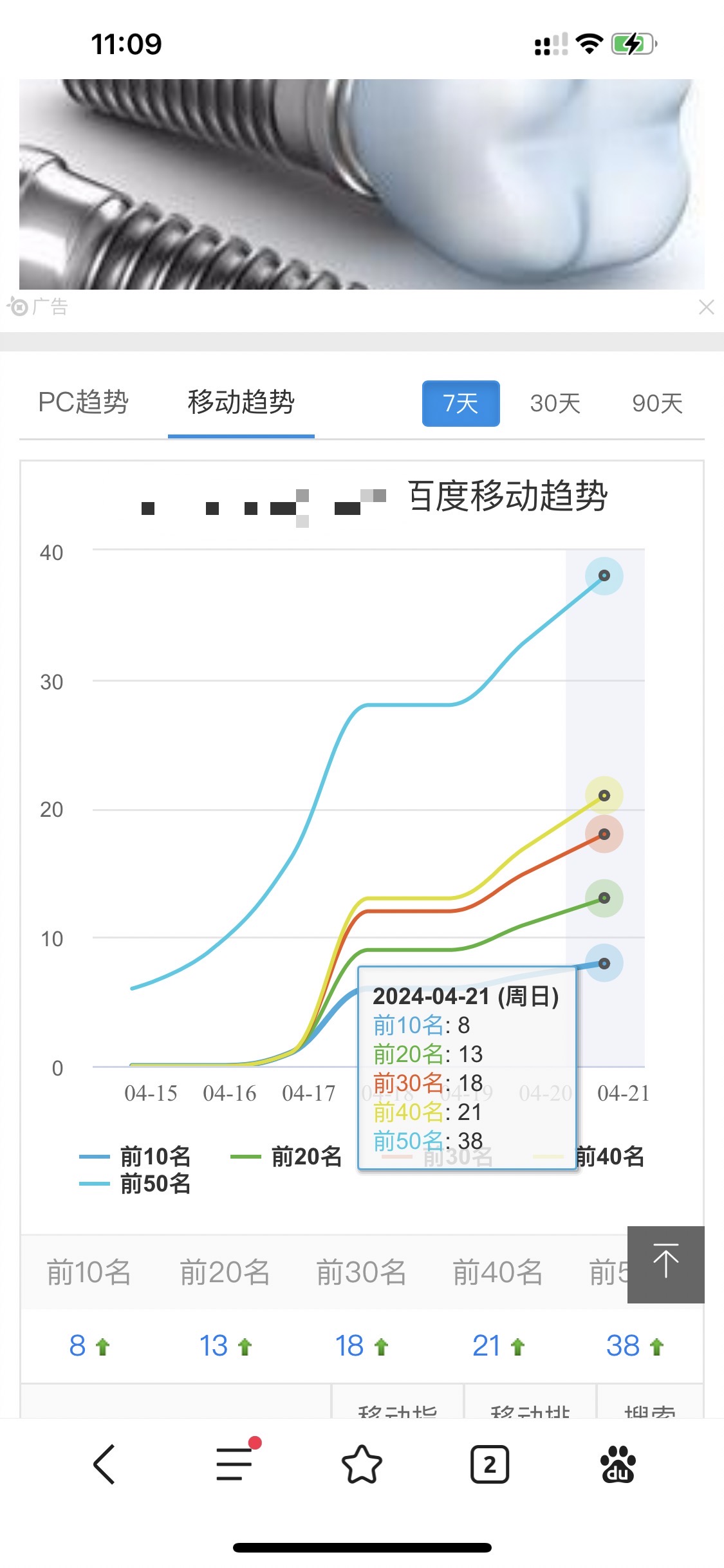 感激度爸爸，降权2年又给饭吃！ 6911569116,爸爸,科技,公司,国内