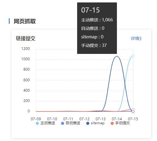 百度推送没什么用 69235,1000,抓取,前年,连着