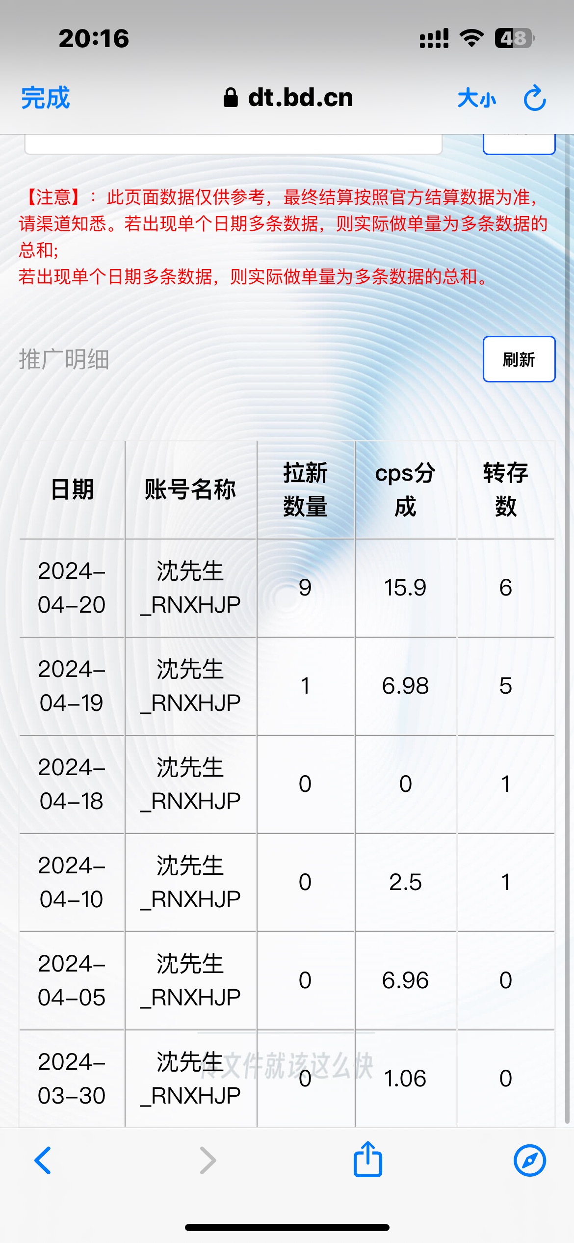 Uc网盘的数据刚做，已经开始起飞了 转存,网盘,60,45,15