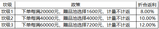 来个会Excel的大佬 返利,Excel,699702