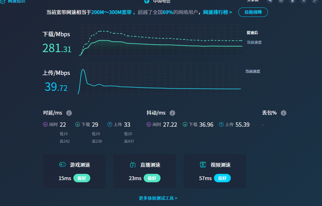 看看这个网速咋样 网速,69992,看看,这个,咋样