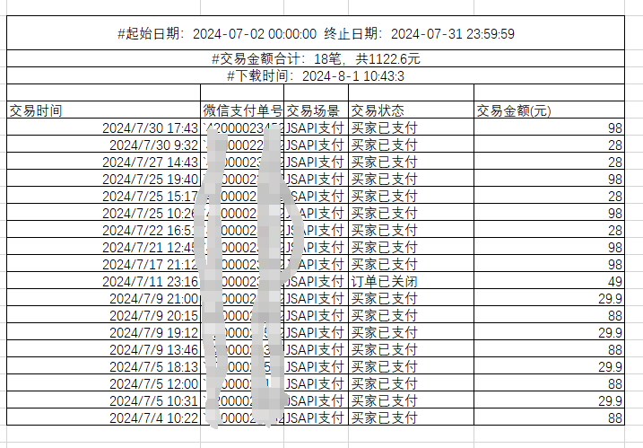 上月小站收入汇总 大家不要见笑 小站,见笑,汇总,70177,多点