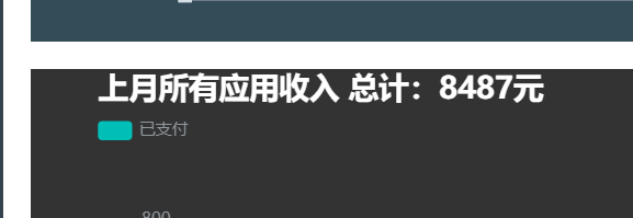 上月小站收入汇总 大家不要见笑 小站,见笑,汇总,70177,多点