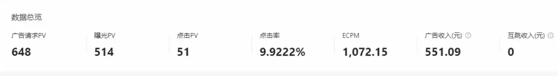 感觉公众号的广告收入降了很多 100,200,减半,广告,阅读量