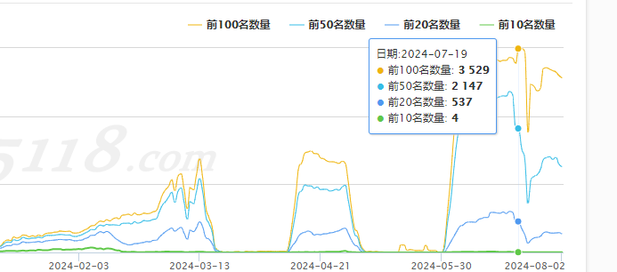 被百度降权可以试试这个方法，实践有效 图片,道友,70254,算法,蜘蛛