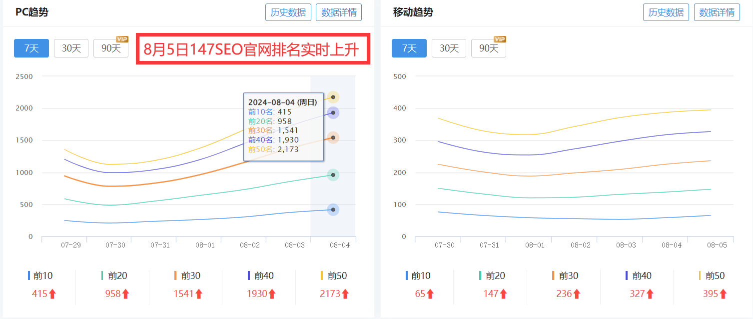 怎么检测一个AI是否符合SEO优化？ AI,SEO,70361,检测,优化