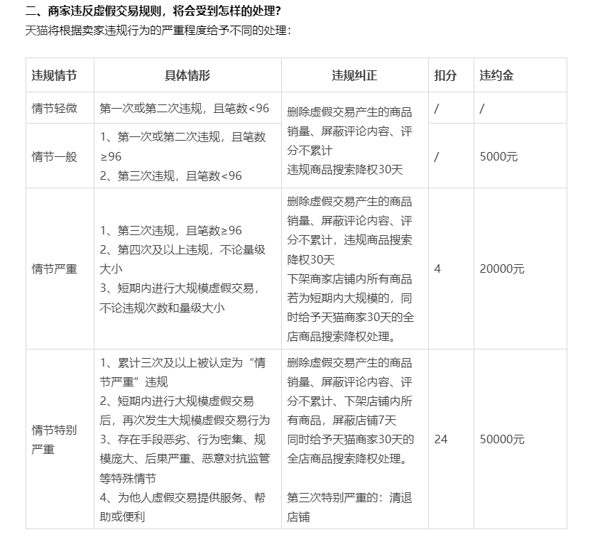 不刷等死。刷单找死 