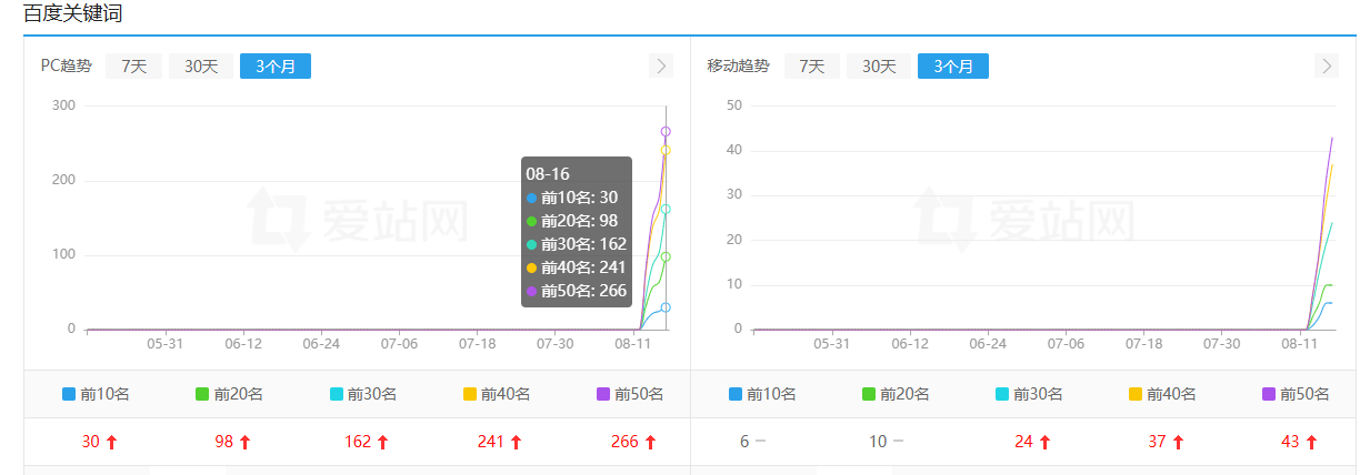 这线条可以吧~ 域名,71017,蜘蛛,框框,线条