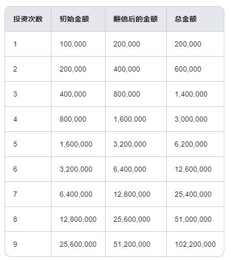 决定豁出去了，银行贷款自己干 