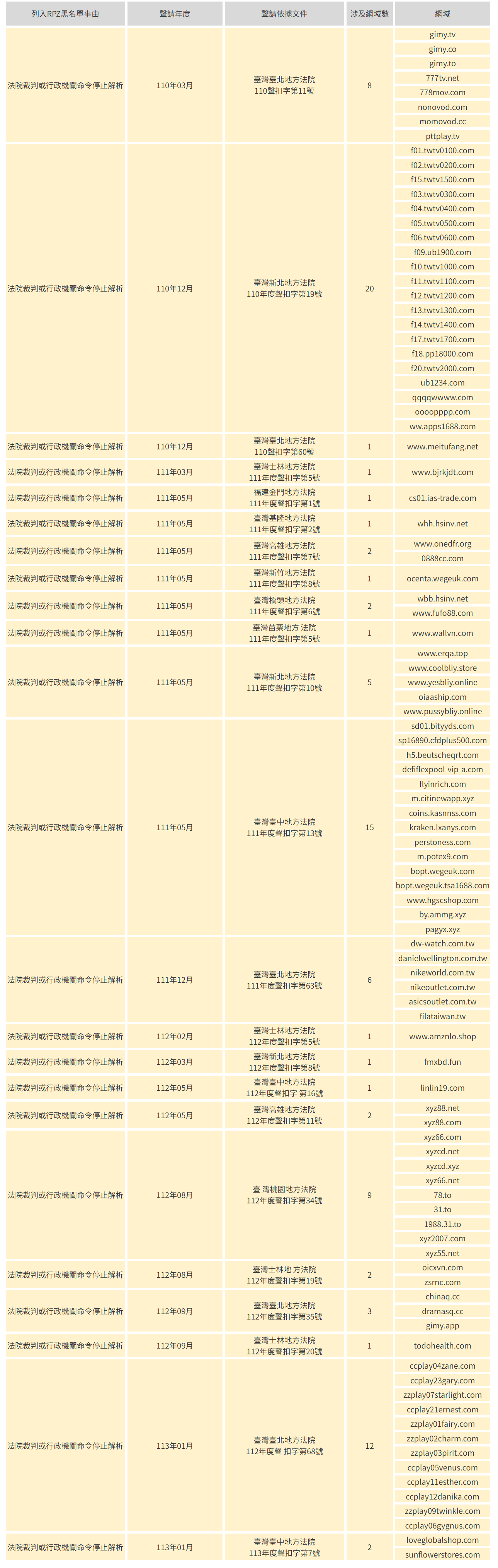 台湾101.101.101.101DNS内置黑名单 