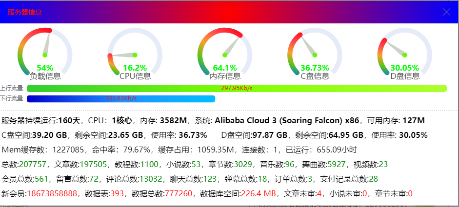 今天删了三十万数据了 