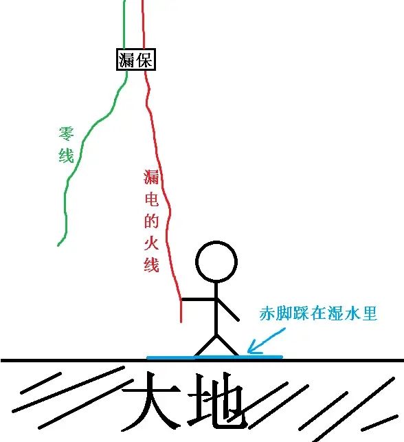 这样会被电死吗？ 71175