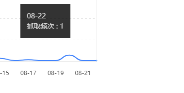 我看卖的都是直接几百个外链，突然一下子买几百条外链会不会影响网站？ 