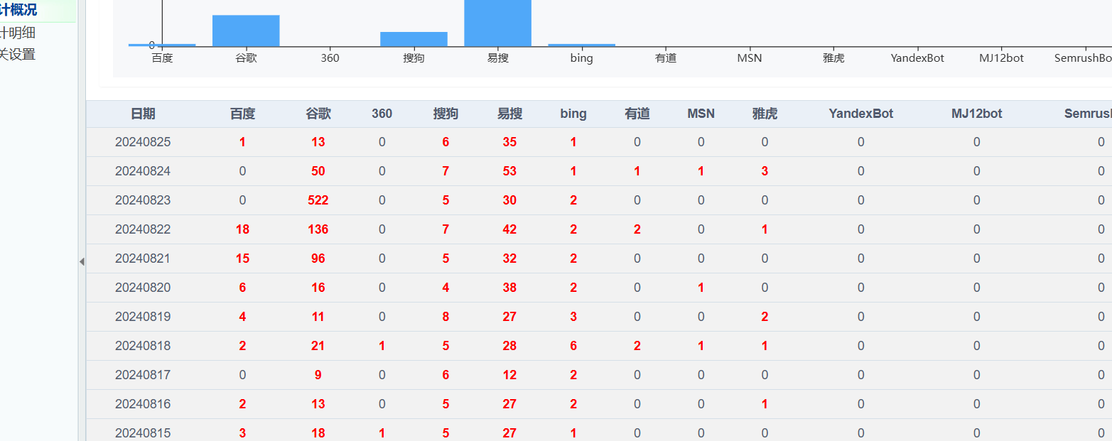 持续分享酷像蜘蛛软件引蜘蛛测试过程2024.8.25 