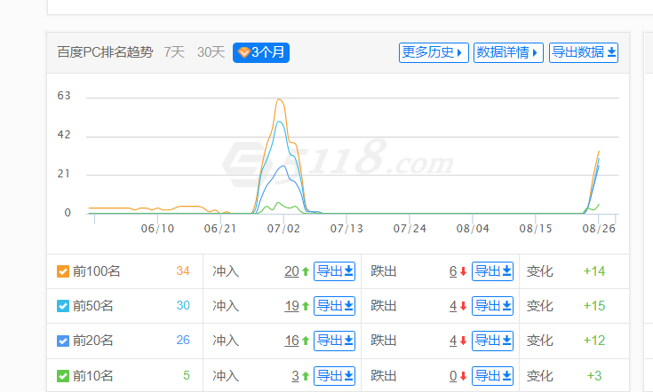 恢复了，不过不报希望，估计又会死 