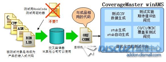 单元测试/集成测试自动化
New
 驱动器,测试,软件开发,微机,函数