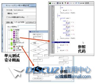 单元测试/集成测试自动化
New
 驱动器,测试,软件开发,微机,函数