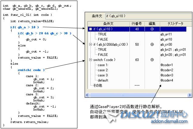 单元测试/集成测试自动化
New
 驱动器,测试,软件开发,微机,函数