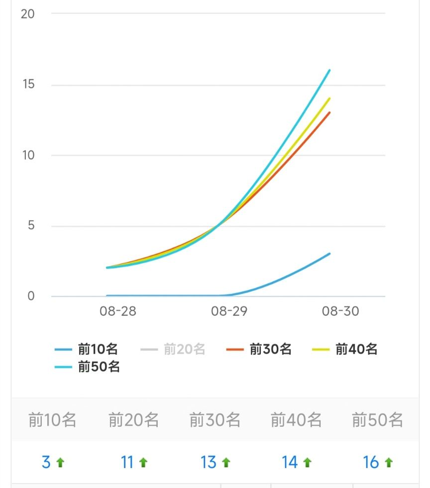 哈哈哈哈，终于收录出词了！ 域名,蜘蛛,url,5月,71726