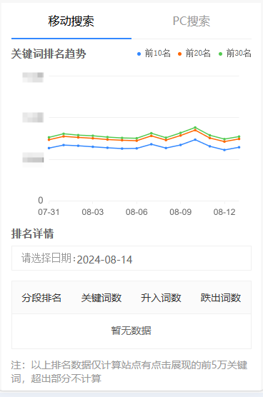 14号开始没有数据了，怎么回事 71783,14,流量,站长,索引