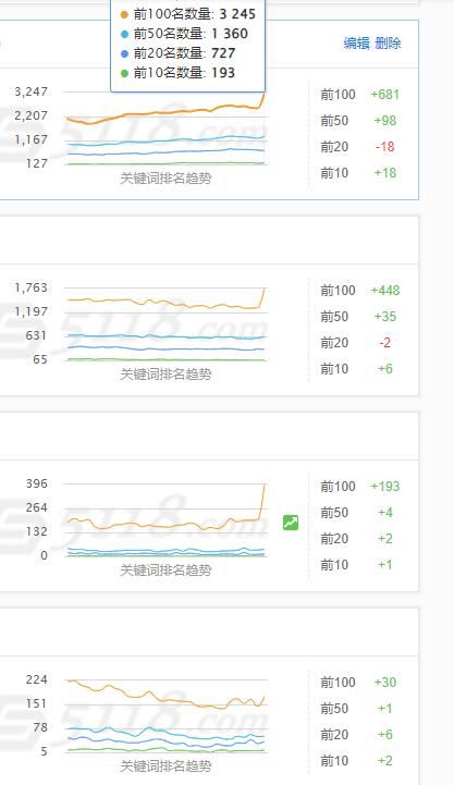 今天5118的词你们涨了没 5118,71839,今天