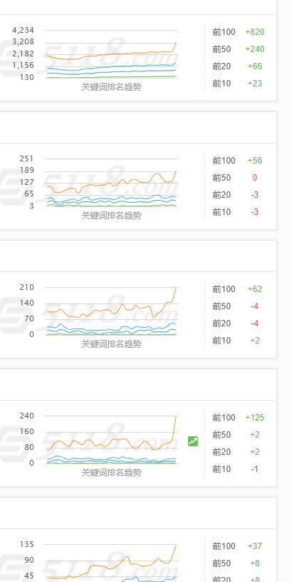 今天5118的词你们涨了没 5118,71839,今天