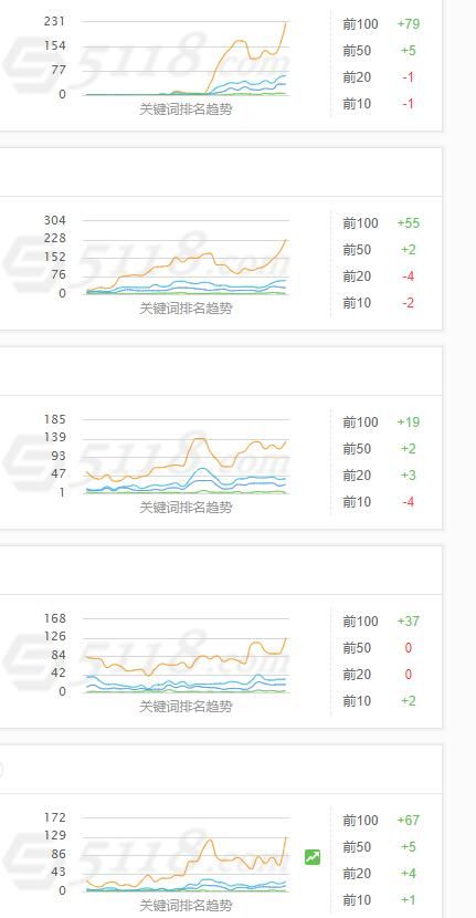 今天5118的词你们涨了没 5118,71839,今天