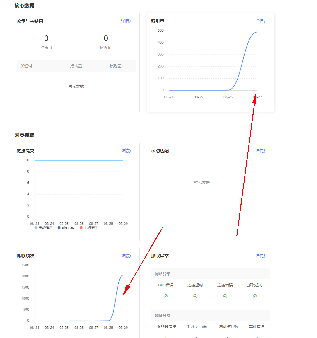 实践证明，我的收录软件是有效果的，刚三天。出了很多案例。内页收录。 域名,71853,站点,蜘蛛,有日