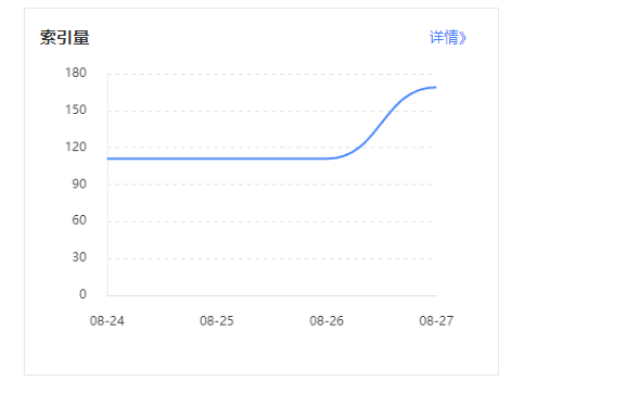 实践证明，我的收录软件是有效果的，刚三天。出了很多案例。内页收录。 域名,71853,站点,蜘蛛,有日