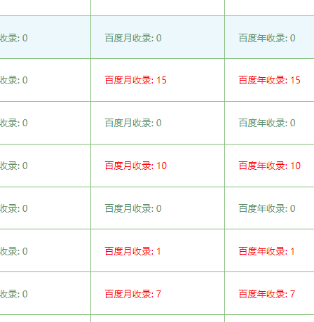 实践证明，我的收录软件是有效果的，刚三天。出了很多案例。内页收录。 域名,71853,站点,蜘蛛,有日