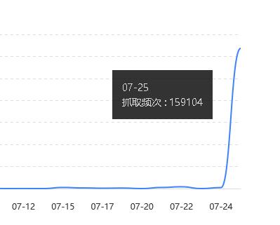 灵创创新出的 AI 强引蜘蛛软件，真有那么牛吗？ 