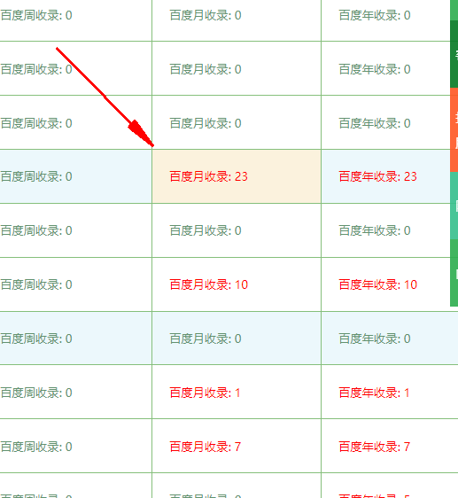 钓蜘蛛实战记录，测试三天，收录首页，内页记录。 