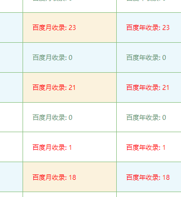 钓蜘蛛实战记录，测试三天，收录首页，内页记录。 