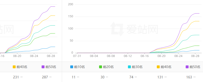 大家来看看这种日收站值多少钱！！！ 