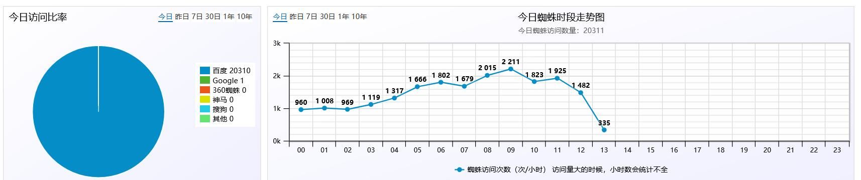 这种蜘蛛态势不错吗 