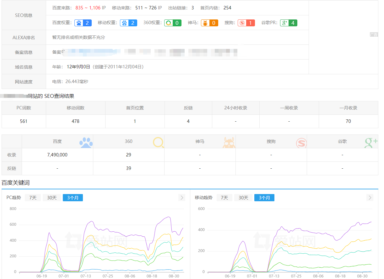 收录快1000W了 没流量有什么办法 1000,IP,流量,好看,来路